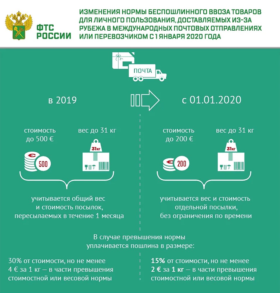 Купить Таможенную Базу